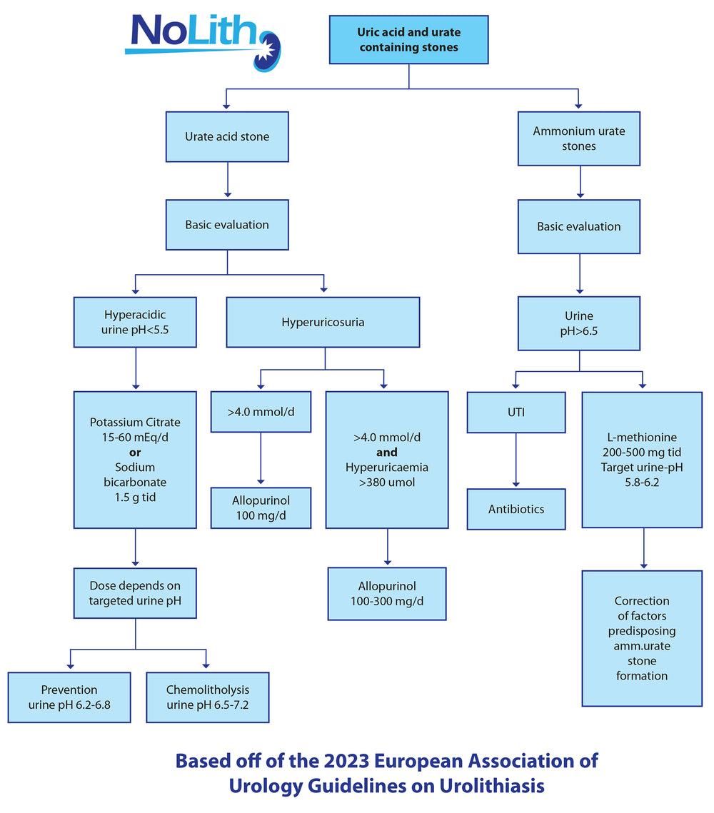 Uric Acid Stones NoLith uric-acid-stones-nolith